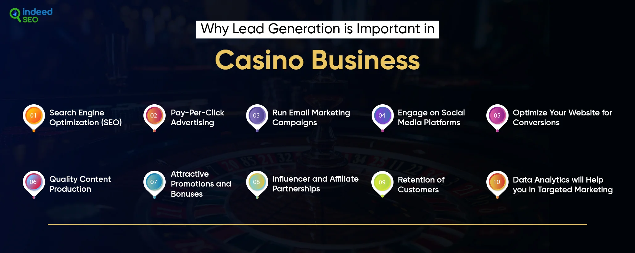 Why Lead Generation is Important in Casino Business