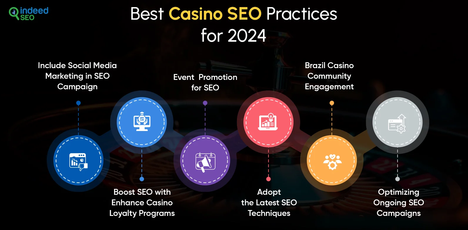 Best Casino SEO Practices for 2024