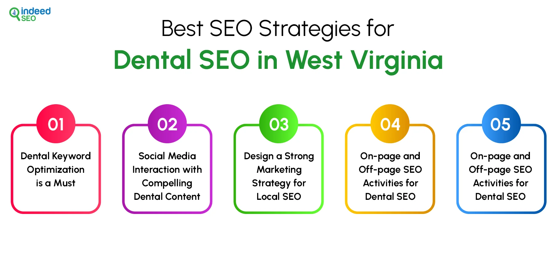 Best SEO Strategies for Dental SEO in West Virginia
