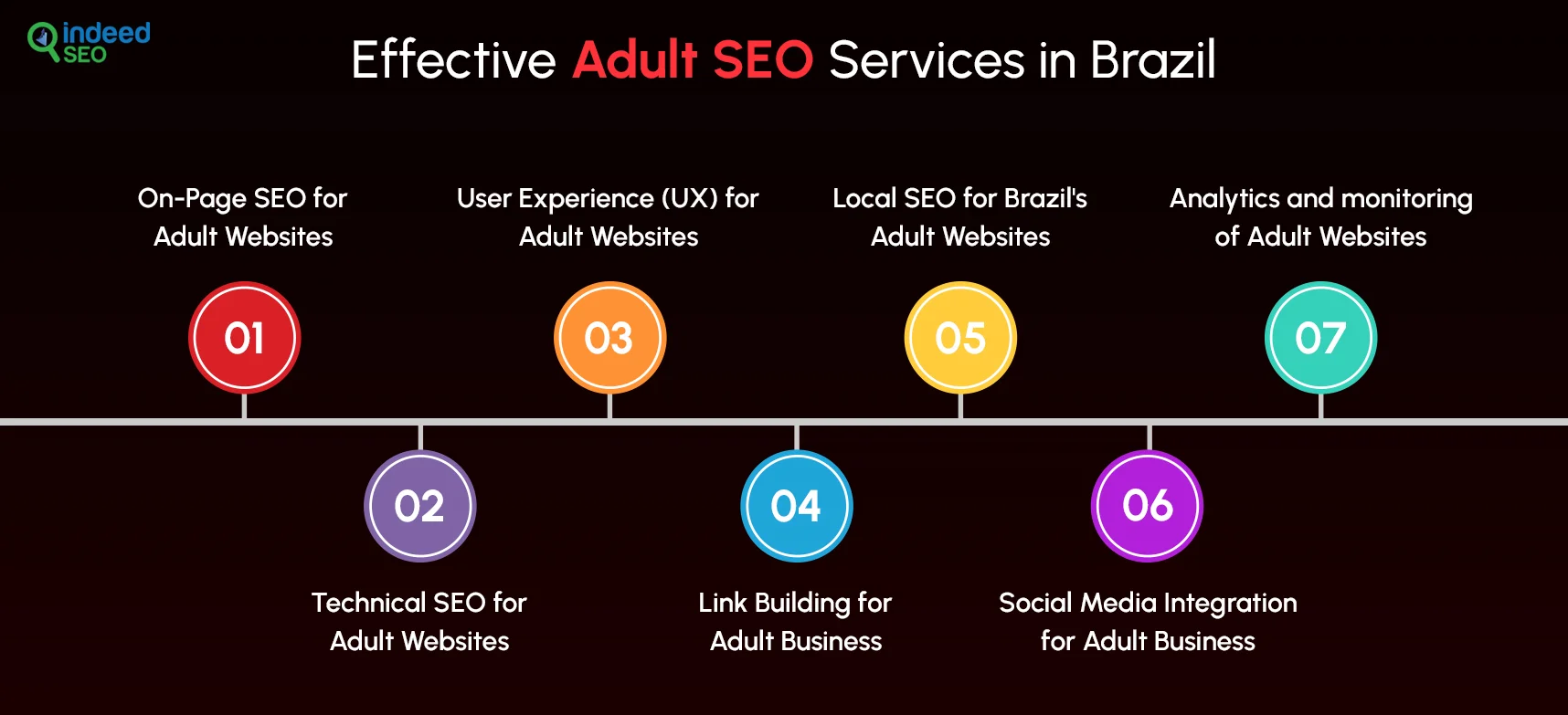 Effective Adult SEO Services in Brazil