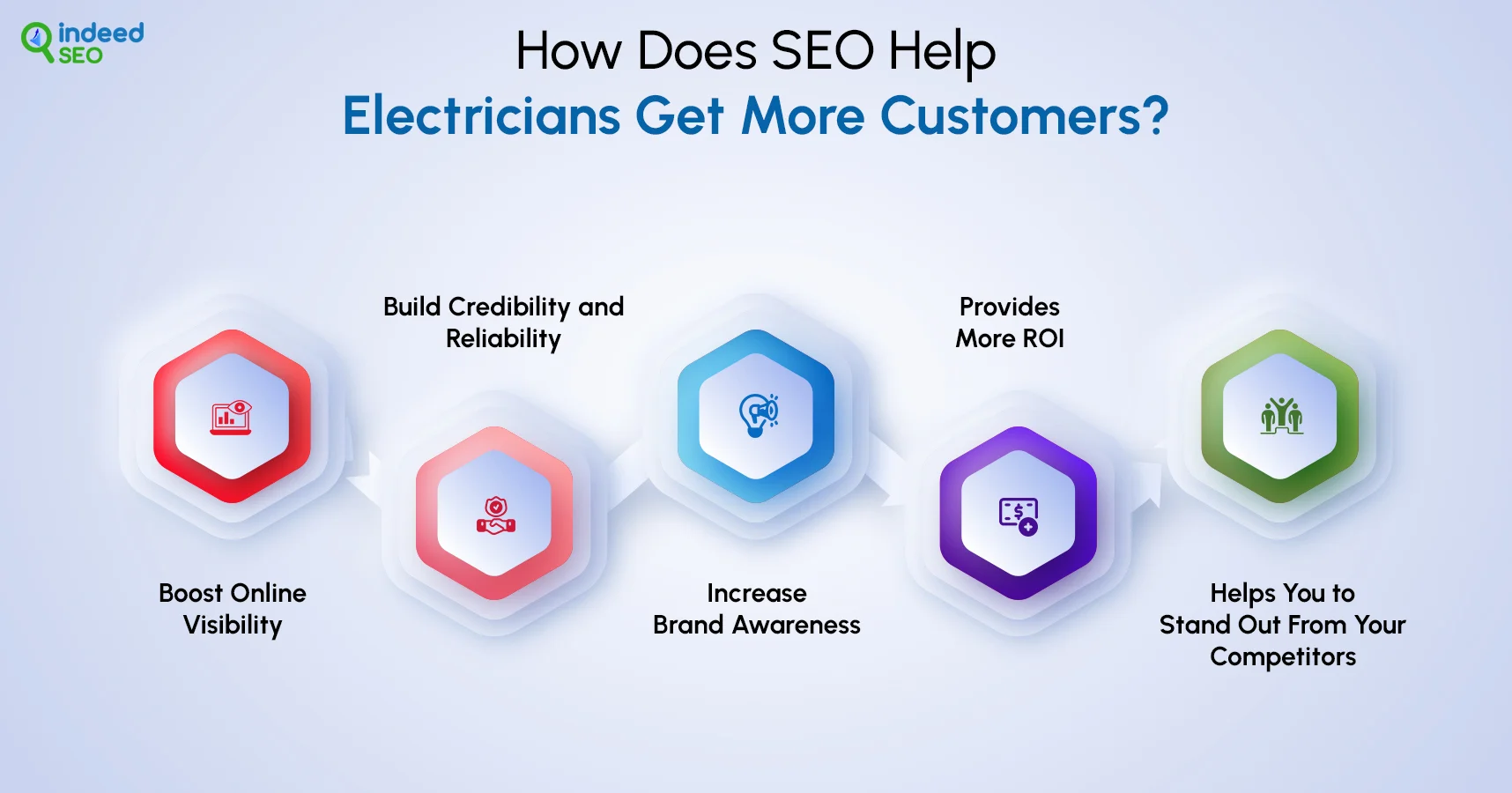 How Does SEO Help Electricians Get More Customers