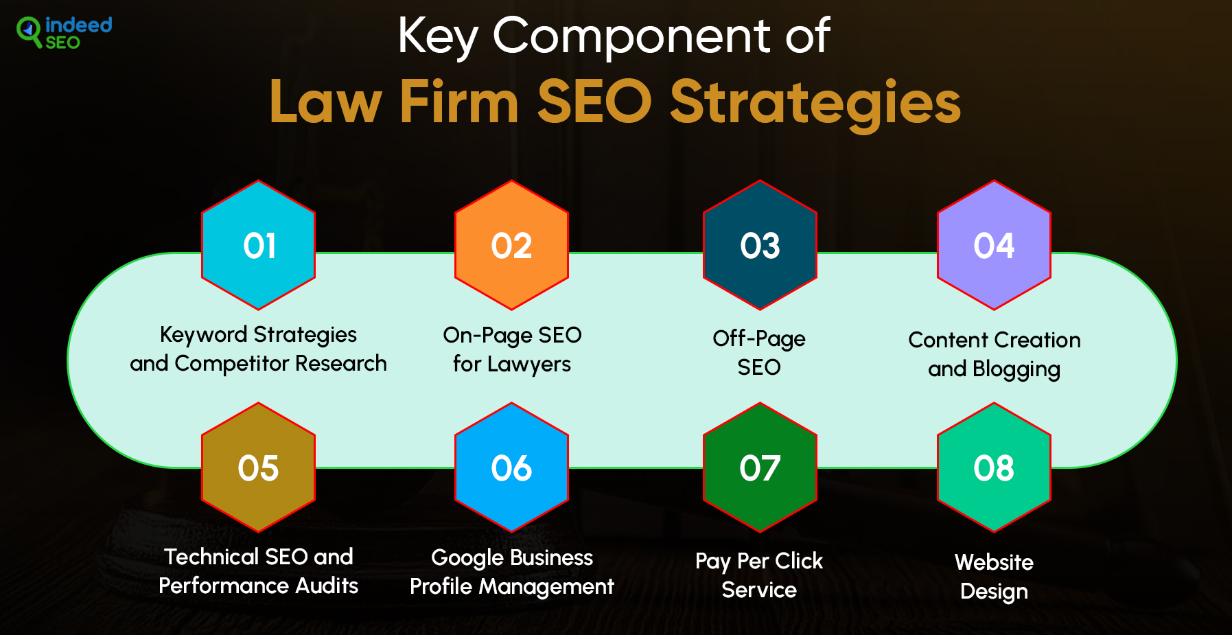 Key Component of Law Firm SEO Strategies