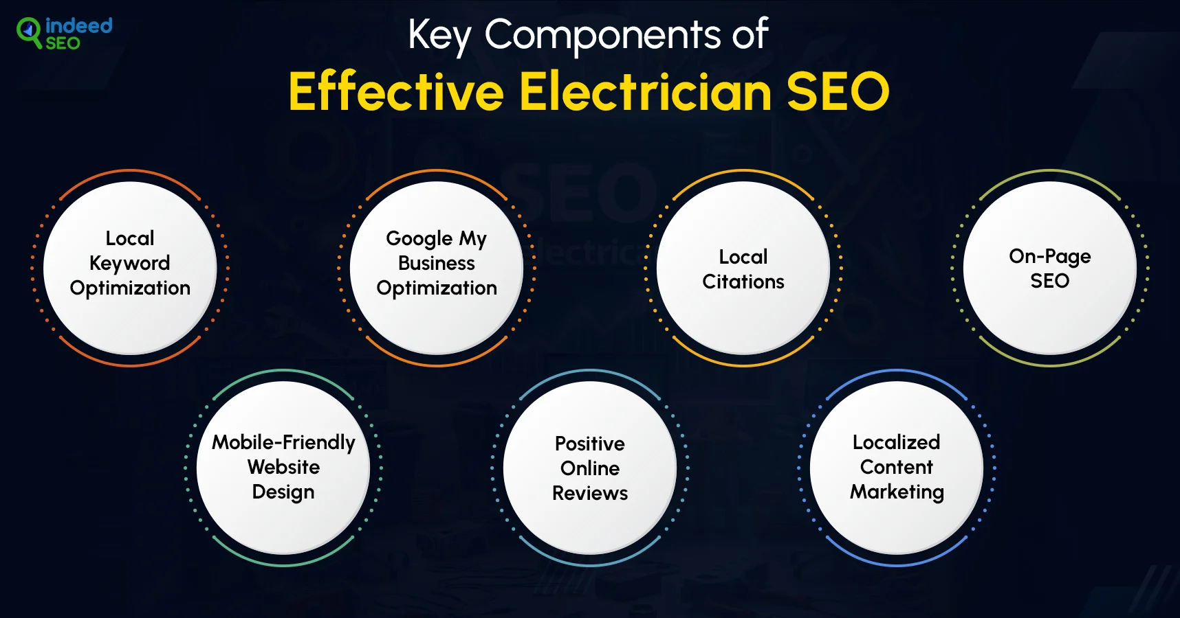 Key Components of Effective Electrician SEO