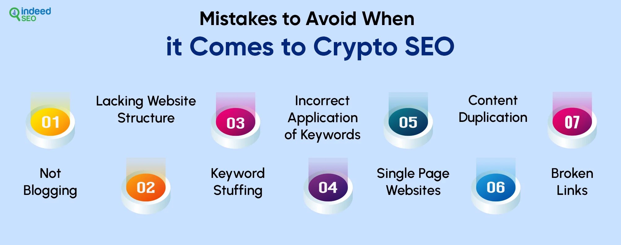 Mistakes to Avoid When it Comes to Crypto SEO