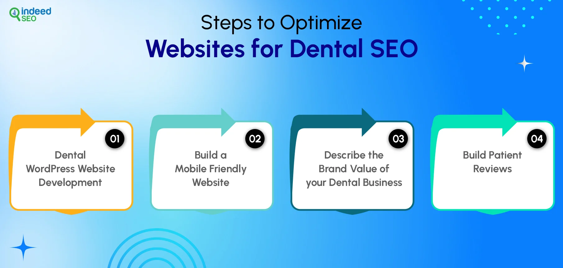Steps to Optimize Websites for Dental SEO