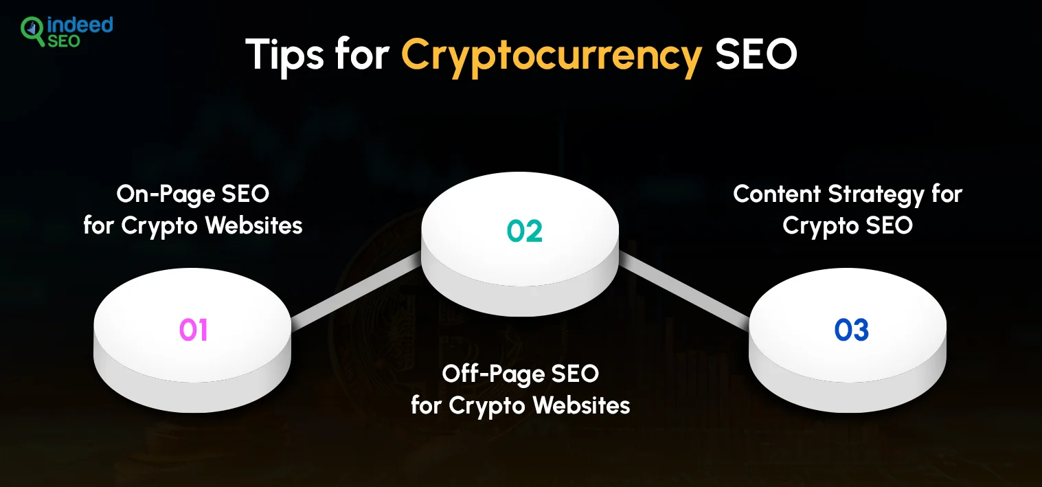 Tips for Cryptocurrency SEO