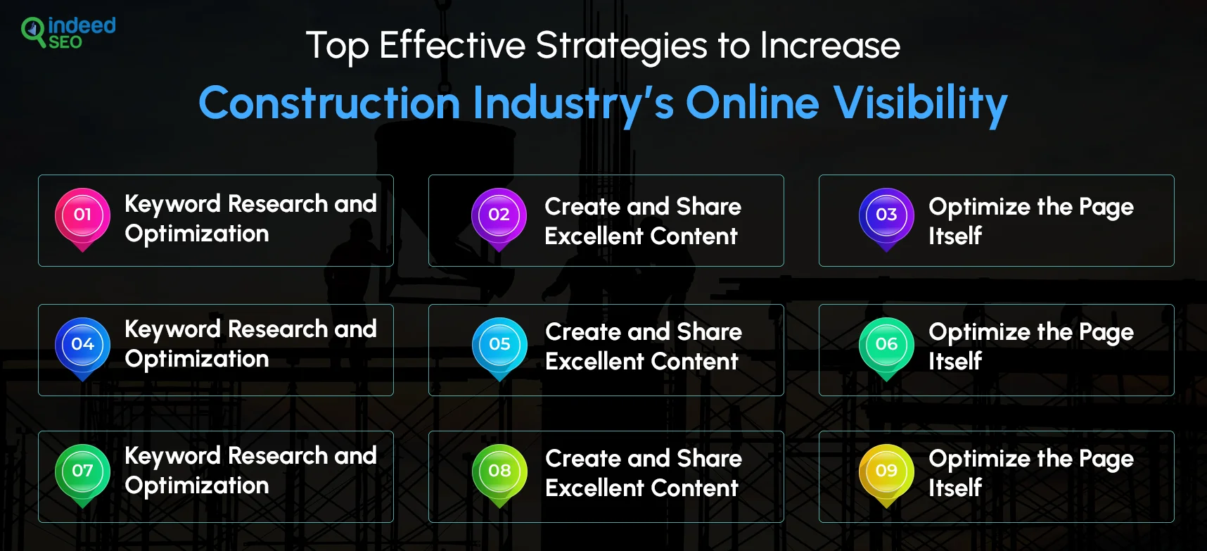 Top Effective Strategies to Increase Construction Industry’s Online Visibility