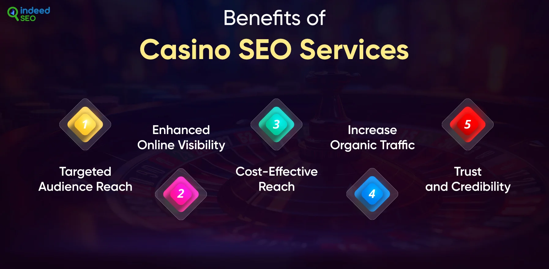 Benefits of Casino SEO Services