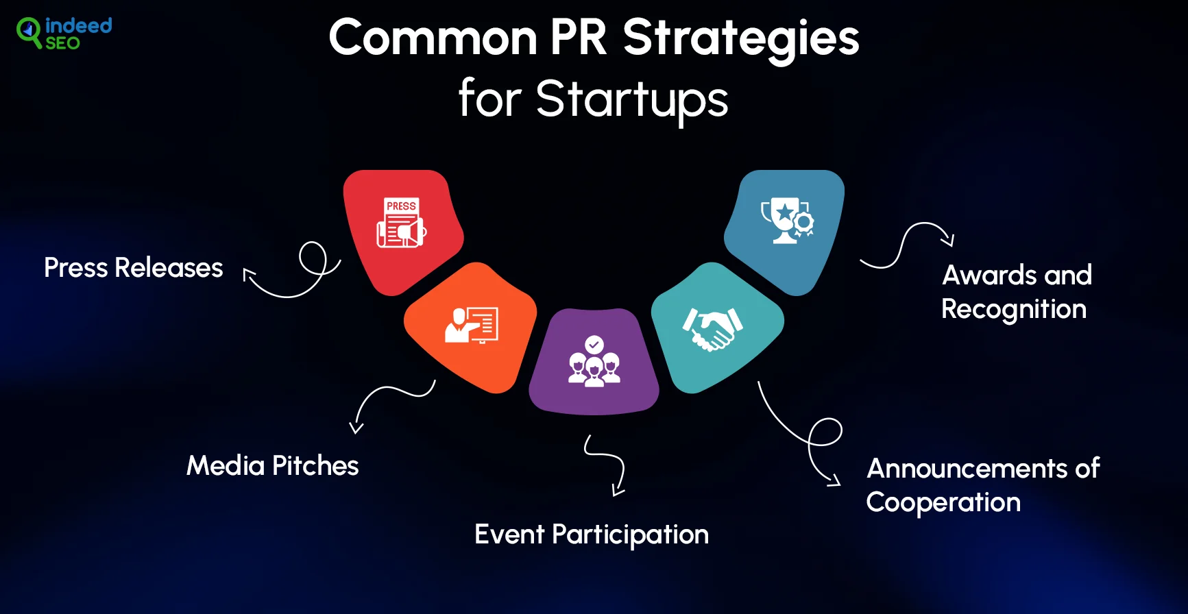 Common PR Strategies for Startups