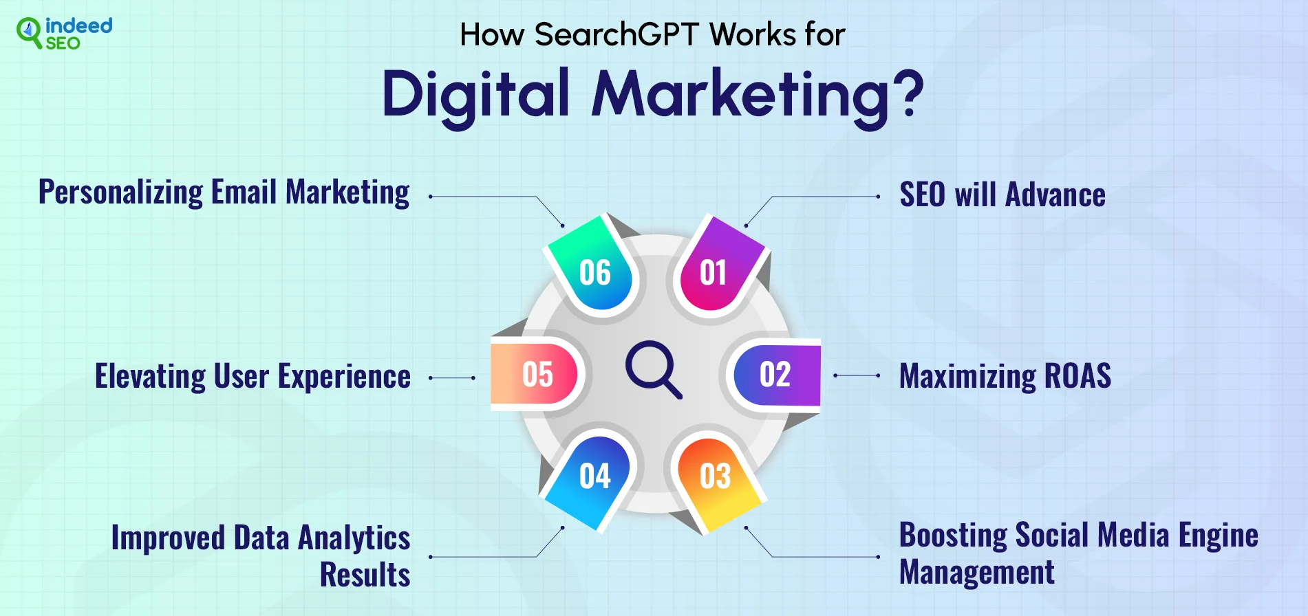 How SearchGPT Works for Digital Marketing