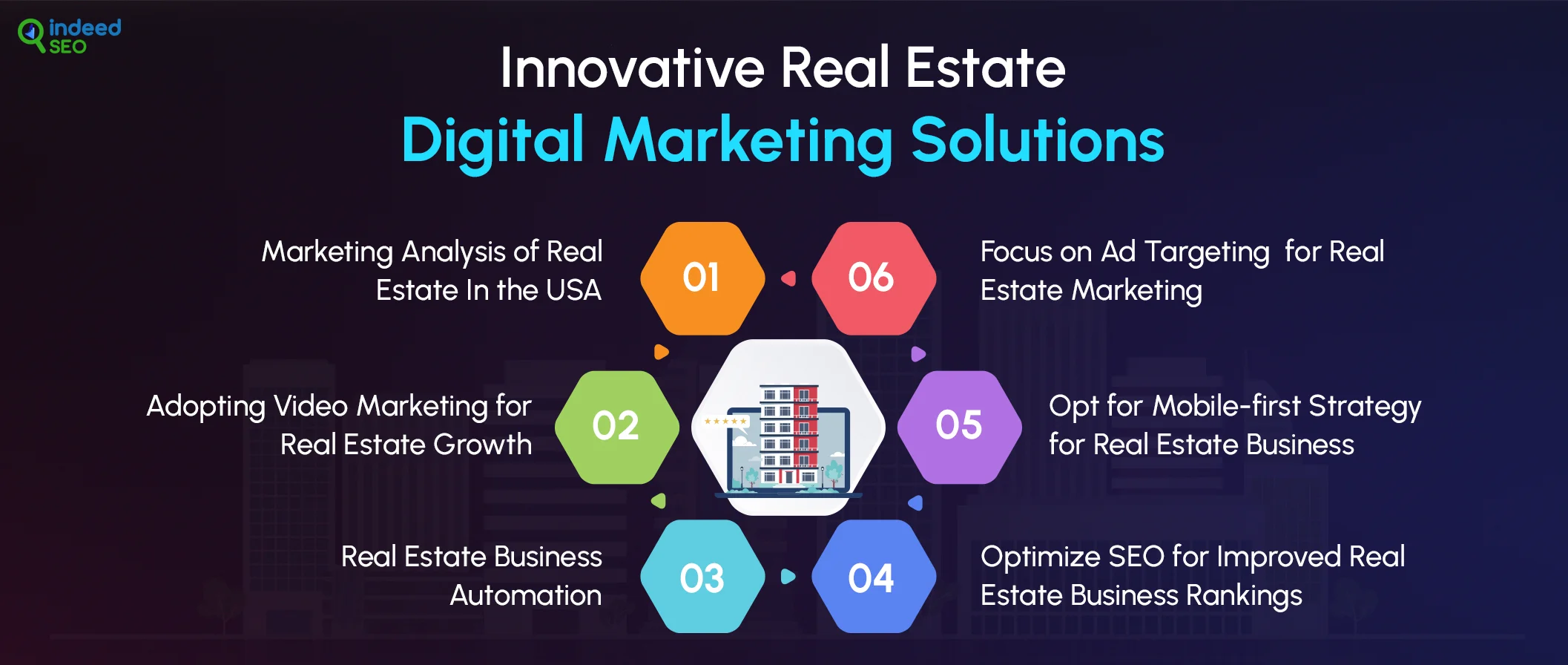 Innovative Real Estate Digital Marketing Solutions