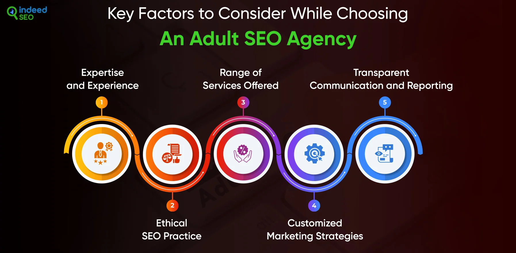 Key Factors to Consider While Choosing an Adult SEO Agency