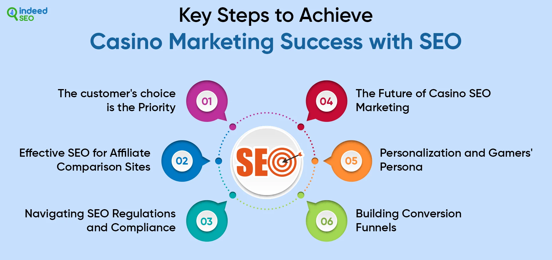 Key Steps to Achieve Casino Marketing Success with SEO