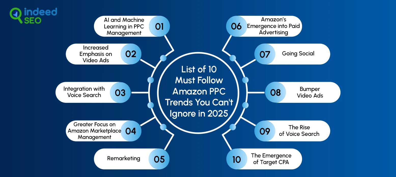 List of 10 Must-Follow Amazon PPC Trends You Can't Ignore in 2025
