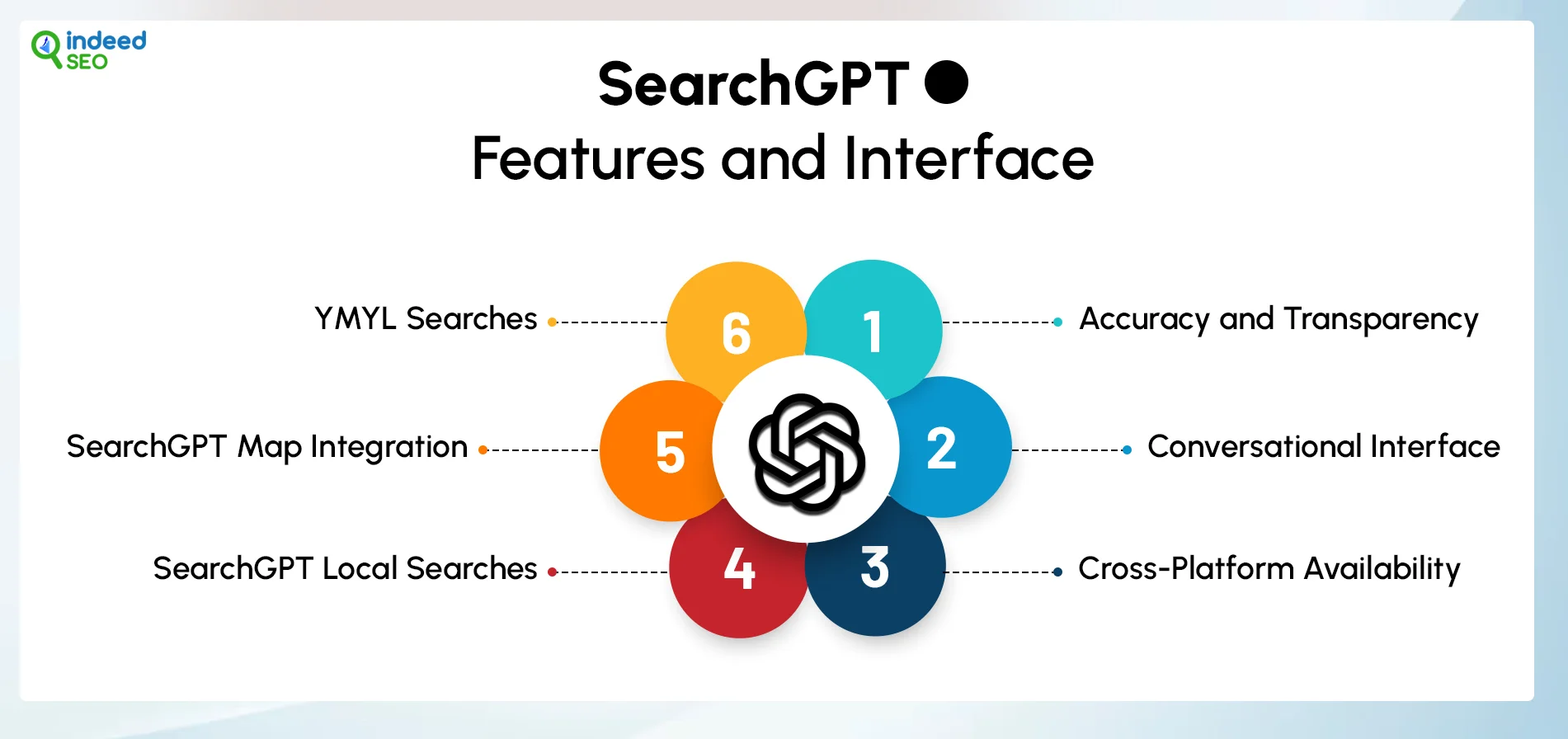 SearchGPT Features and Interface