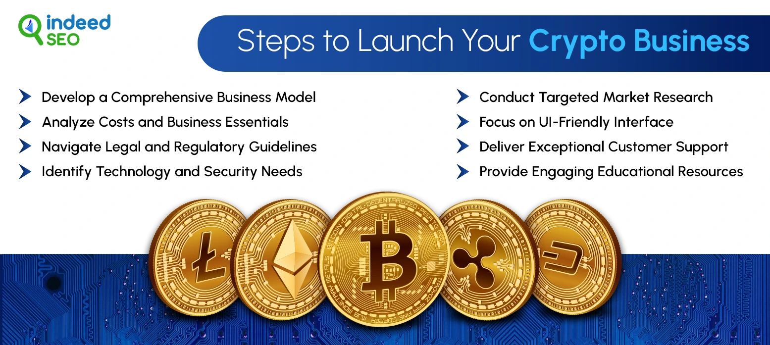 Steps to Launch Your Crypto Business
