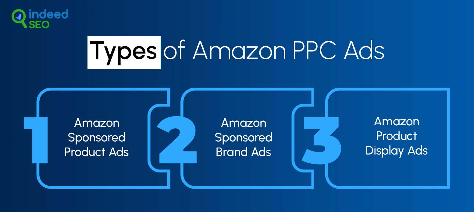 Types of Amazon PPC Ads