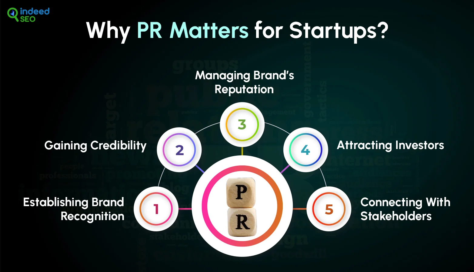 Why PR Matters For Startups