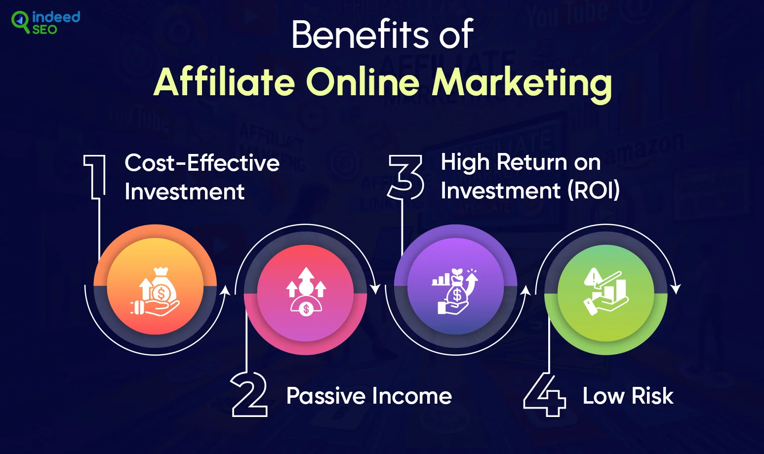 Benefits of Affiliate Online Marketing