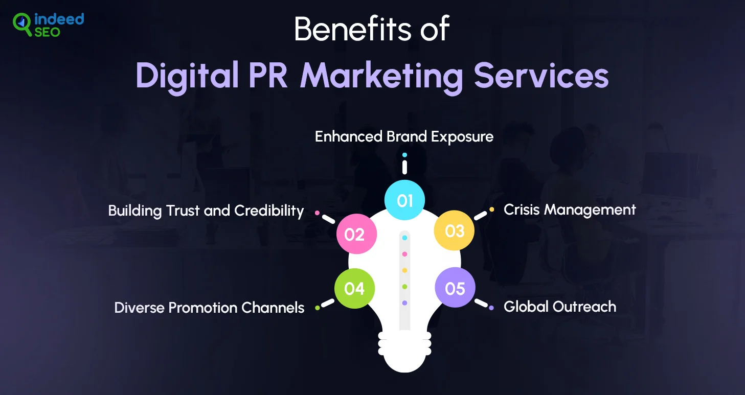 Benefits of Digital PR Marketing Services