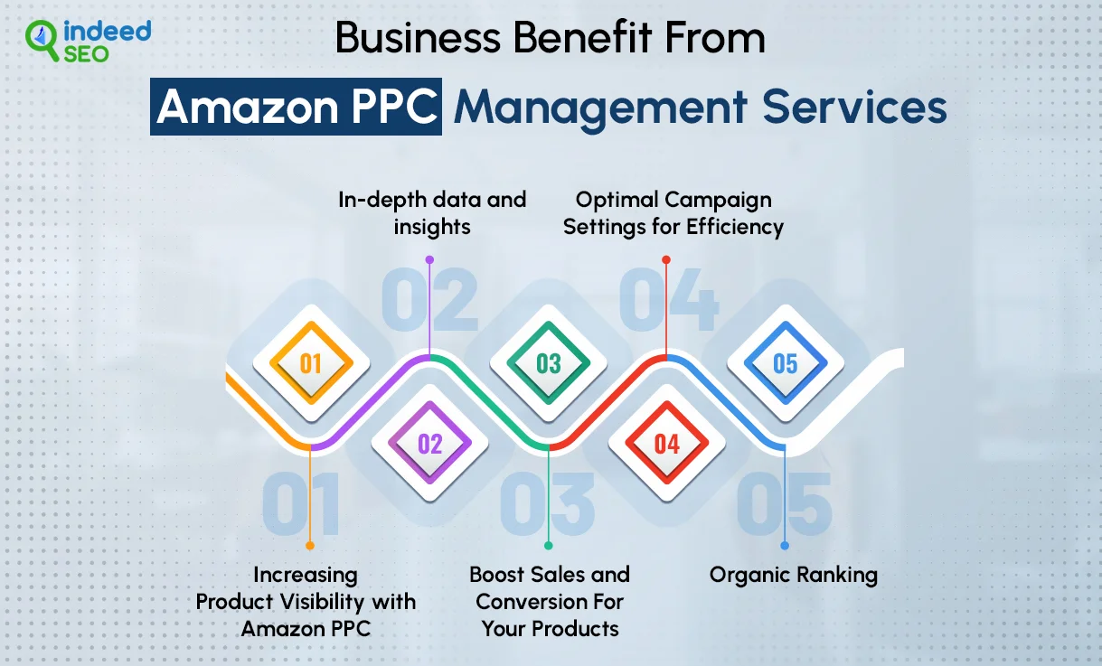 Business Benefit From Amazon PPC Management Services