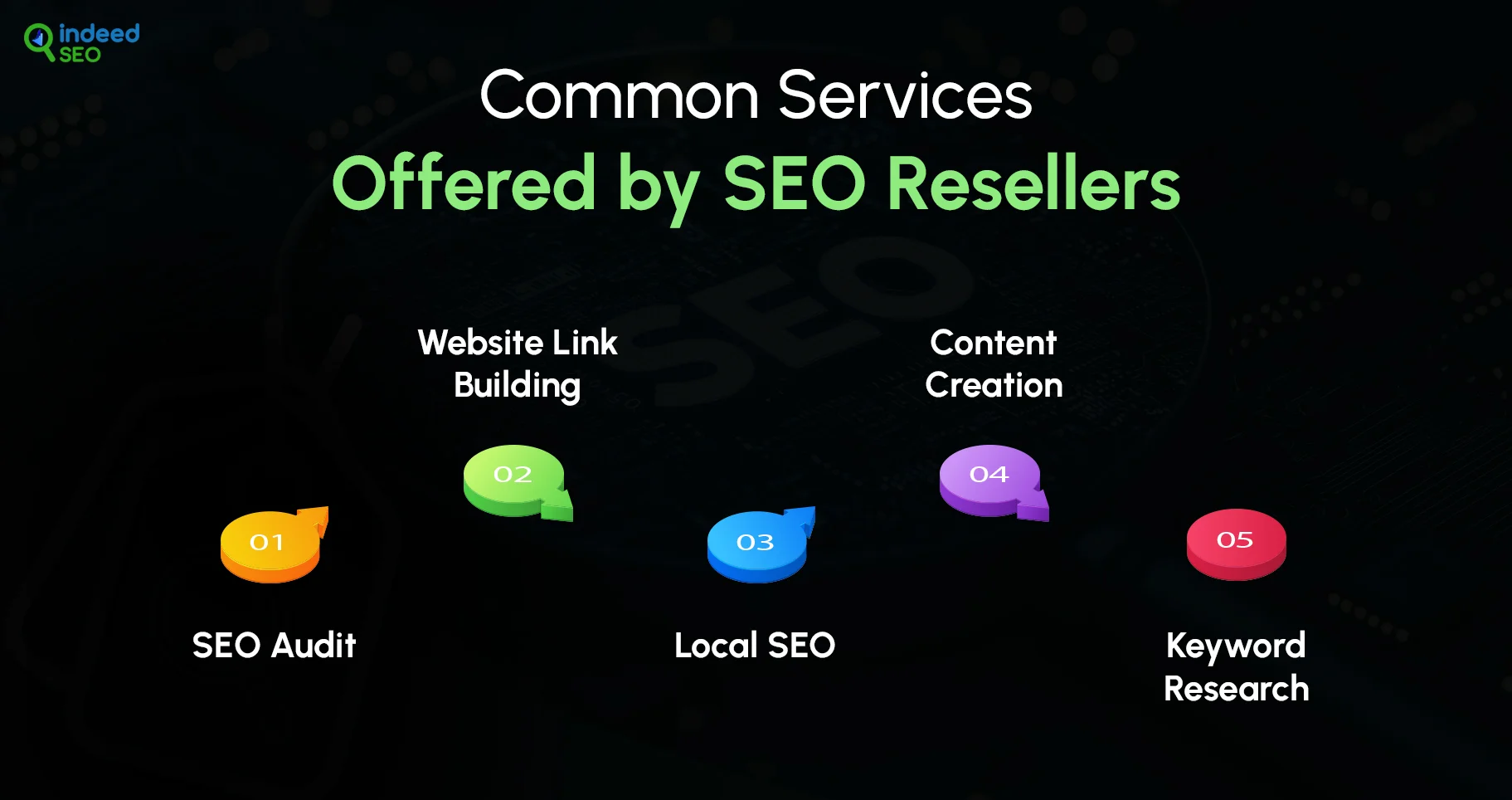 Common Services Offered by SEO Resellers