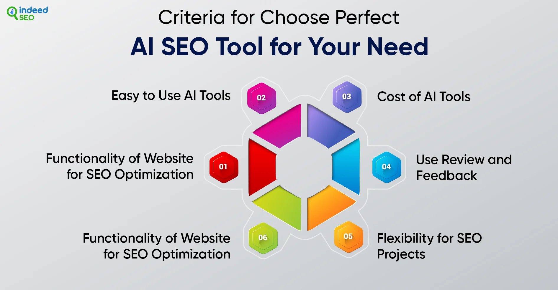 Criteria for Choose Perfect AI SEO Tool for Your Need