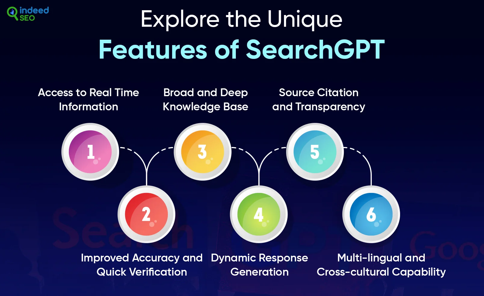 Explore the Unique Features of SearchGPT