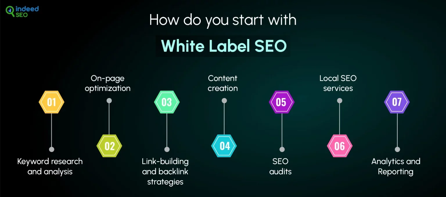 How White Label SEO Differs from Traditional SEO Services?