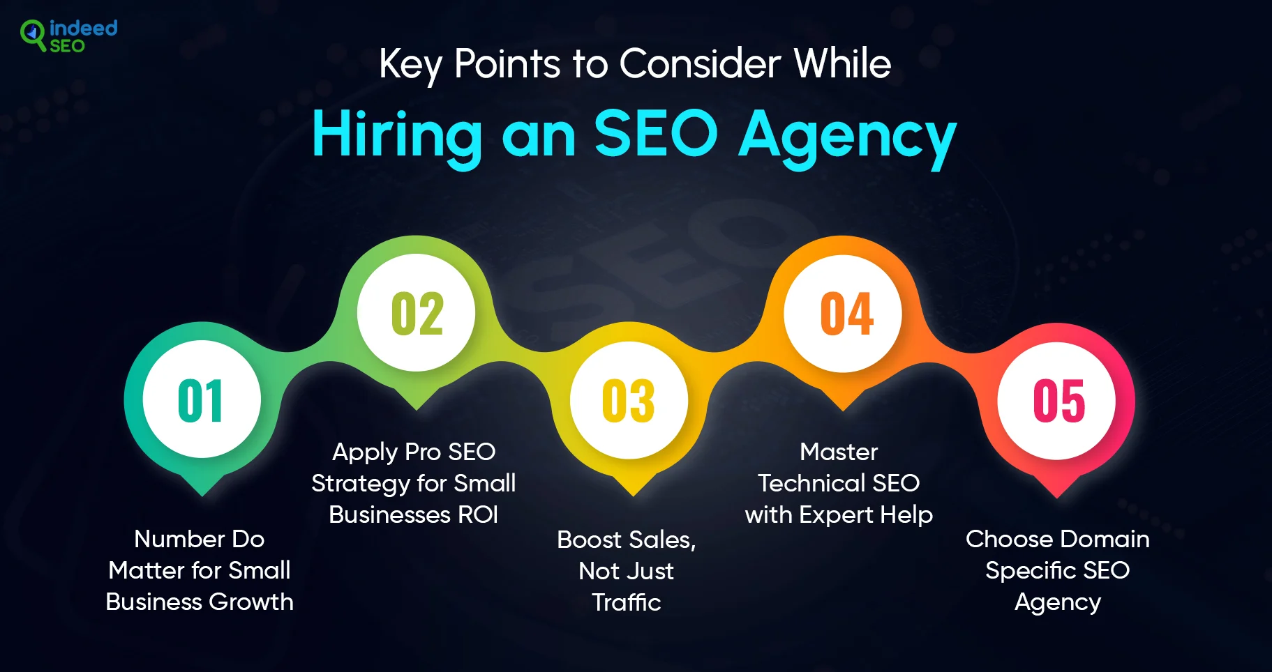 Key Points to Consider While Hiring an SEO Agency