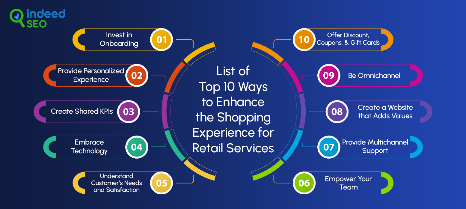 List of Top 10 Ways to Enhance the Shopping Experience for Retail Services