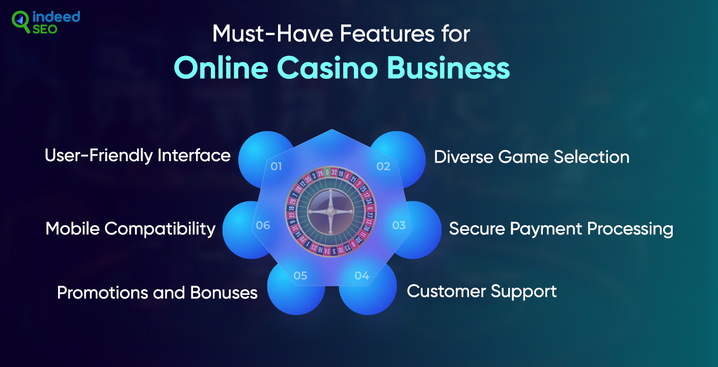 Must-Have Features for Online Casino Business