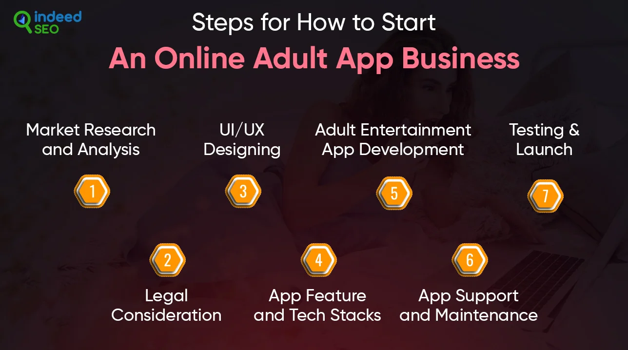 Steps for How to Start an Online Adult App Business