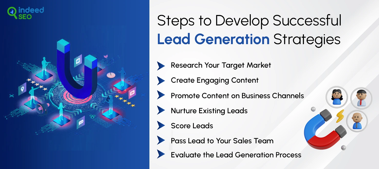 Steps to Develop Successful Lead Generation Strategies