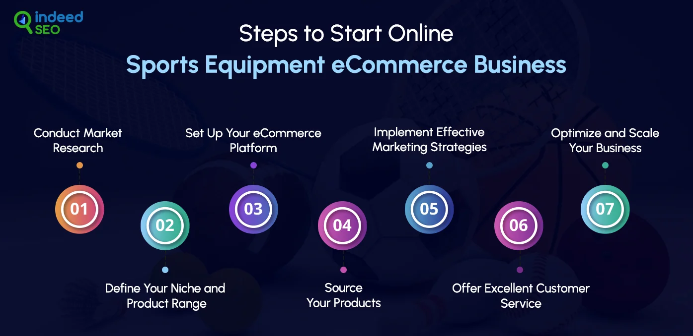 Steps to Start Online Sports Equipment eCommerce Business