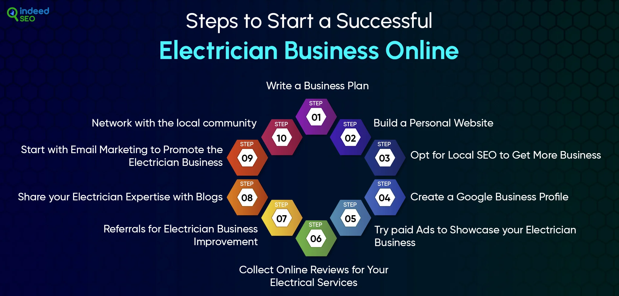 Steps to Start a Successful Electrician Business Online