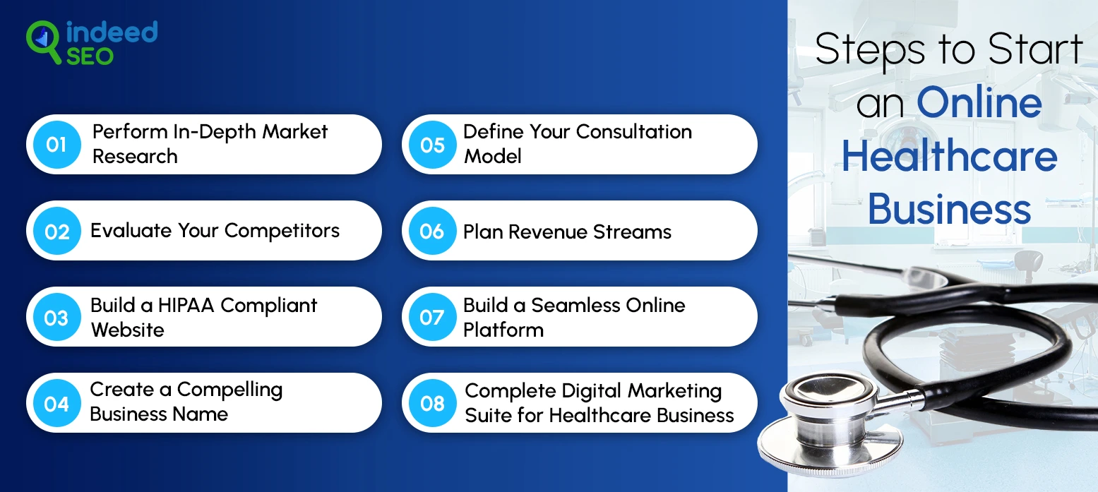 Steps to Start an Online Healthcare Business