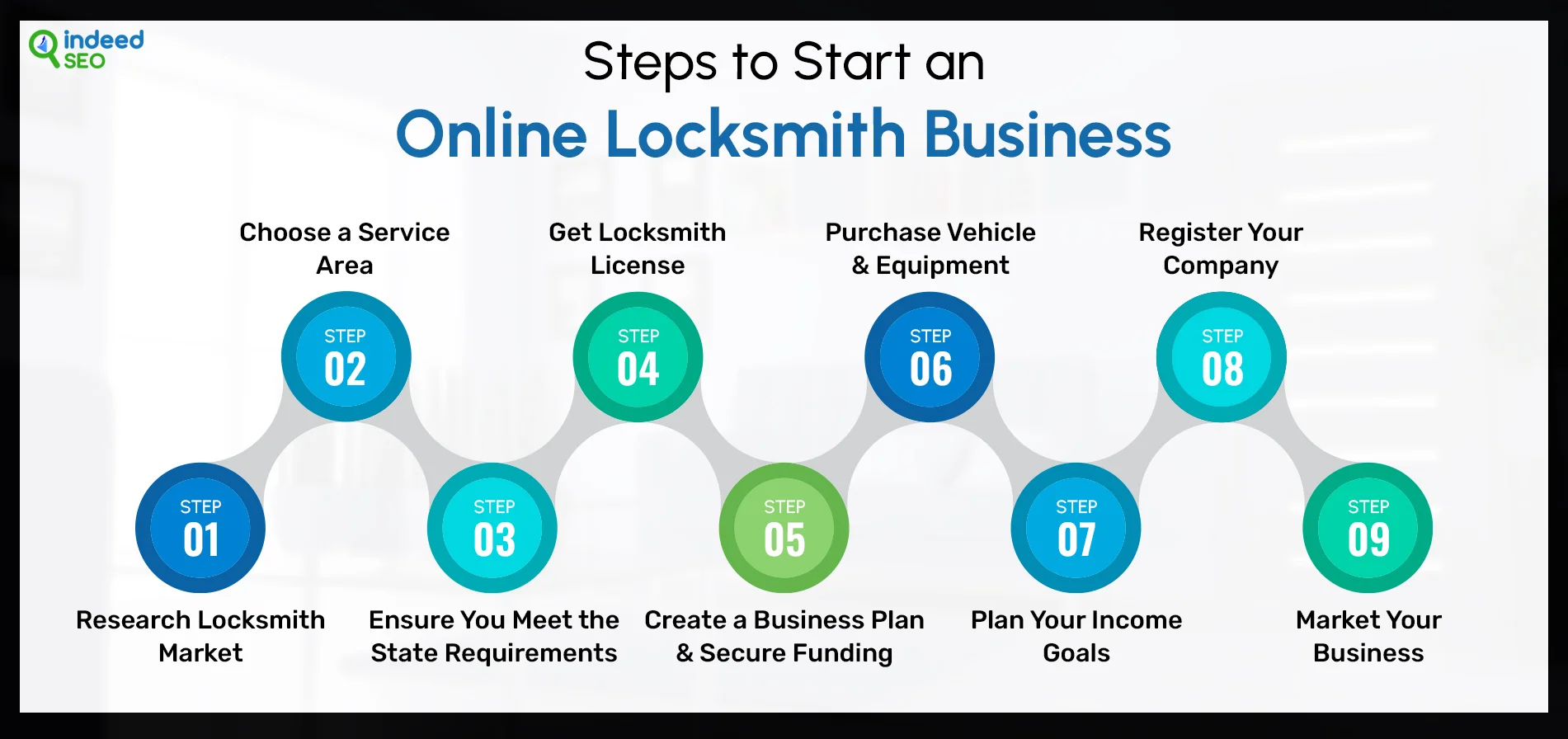 Steps to Start an Online Locksmith Business