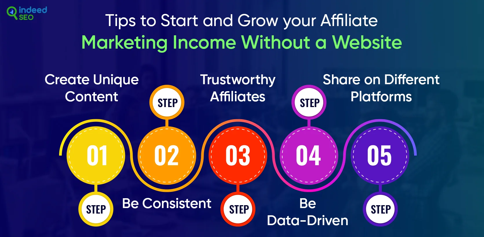 Tips to Start and Grow your Affiliate marketing Income Without a Website