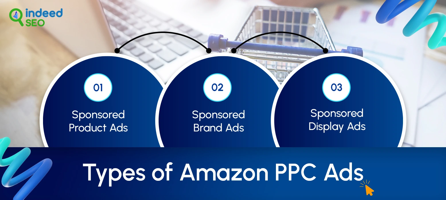 Types of Amazon PPC Ads 