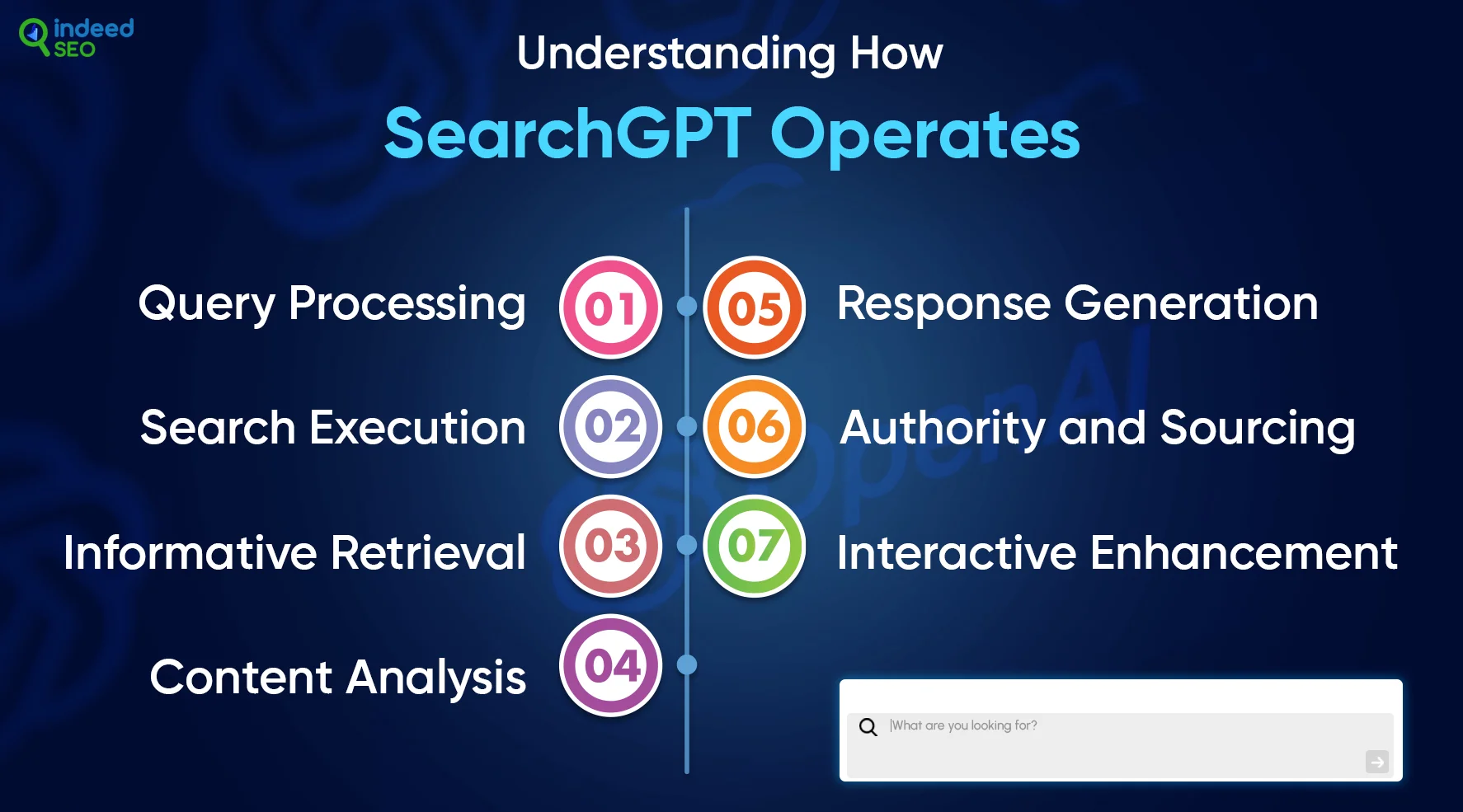 Understanding How SearchGPT Operates