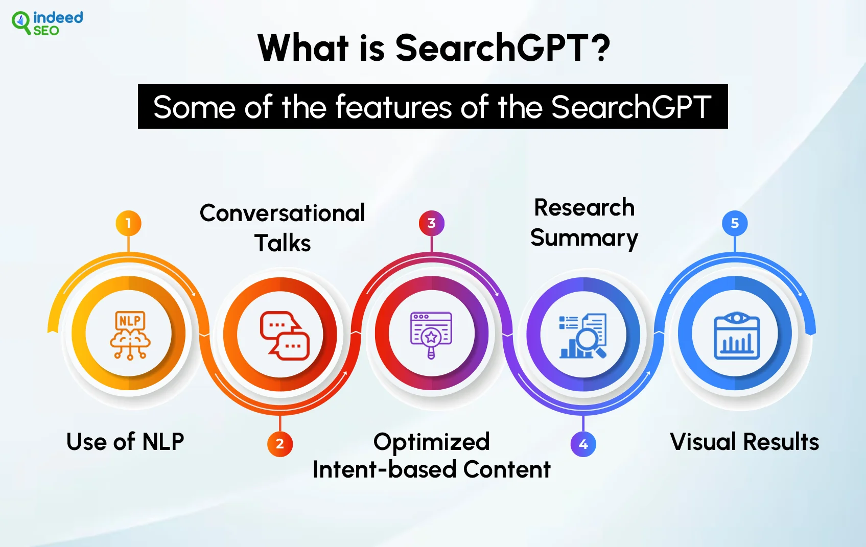 What is SearchGPT