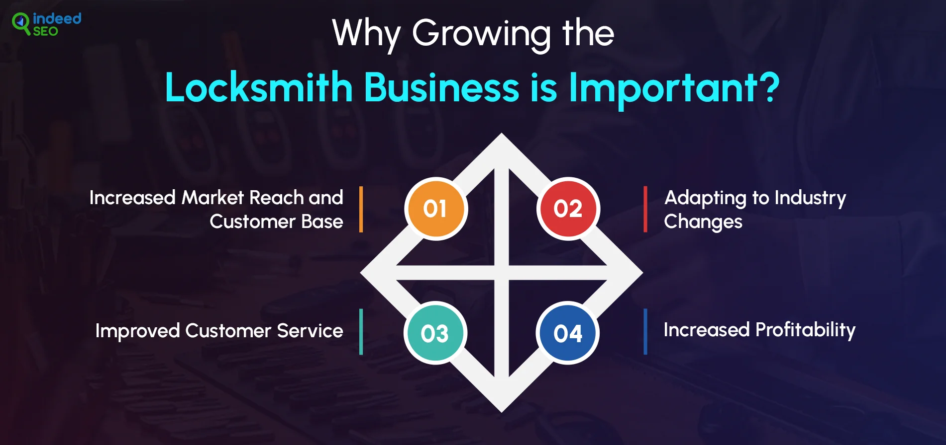 Why Growing the Locksmith Business is Important