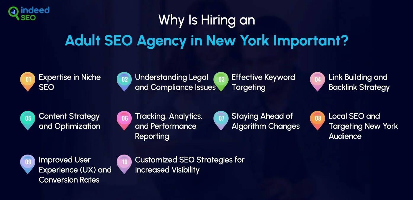 Why Is Hiring an Adult SEO Agency in New York Important_