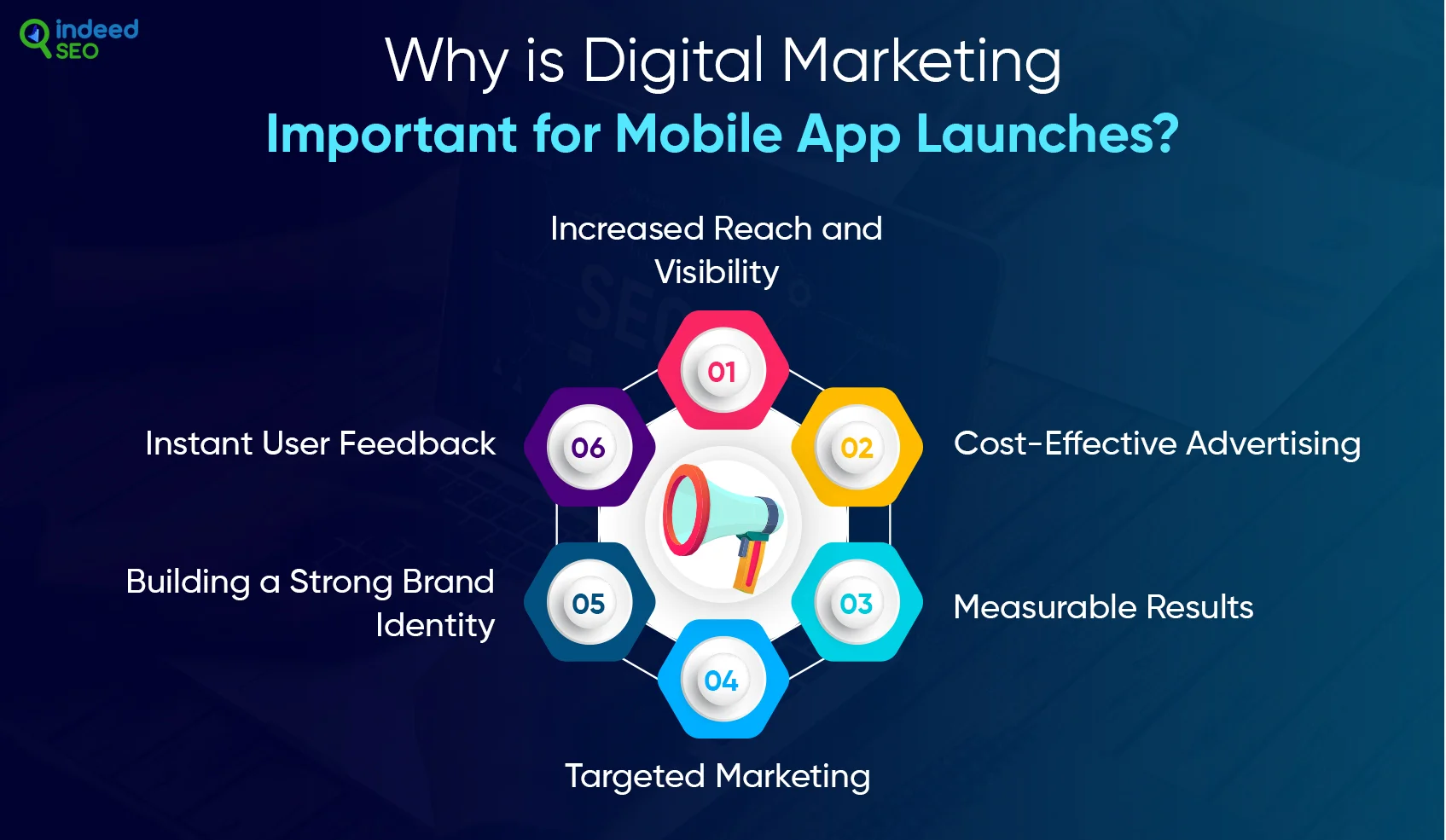 Why is Digital Marketing Important for Mobile App Launches