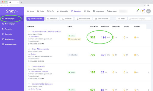 Cold Email Metrics and KPIs