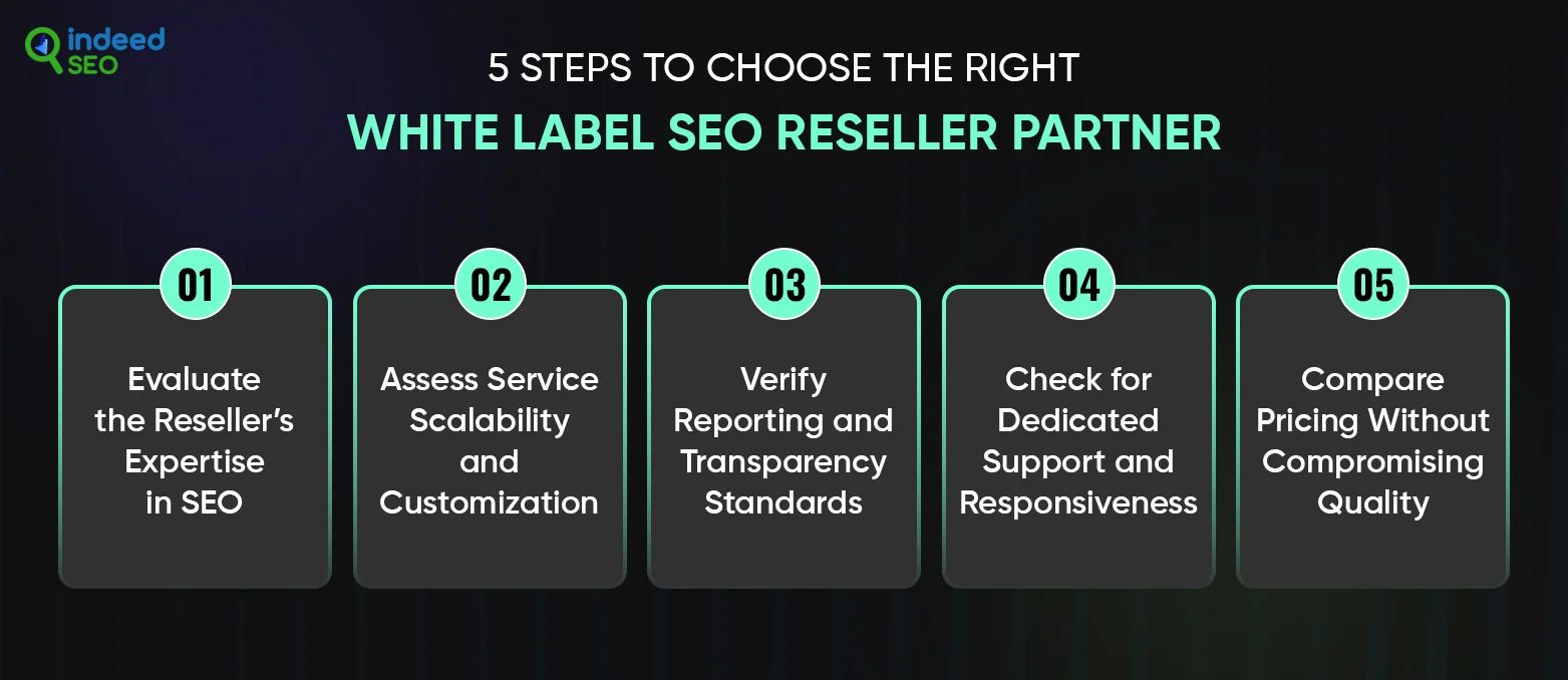5 Steps to Choose the Right White Label SEO Reseller Partner
