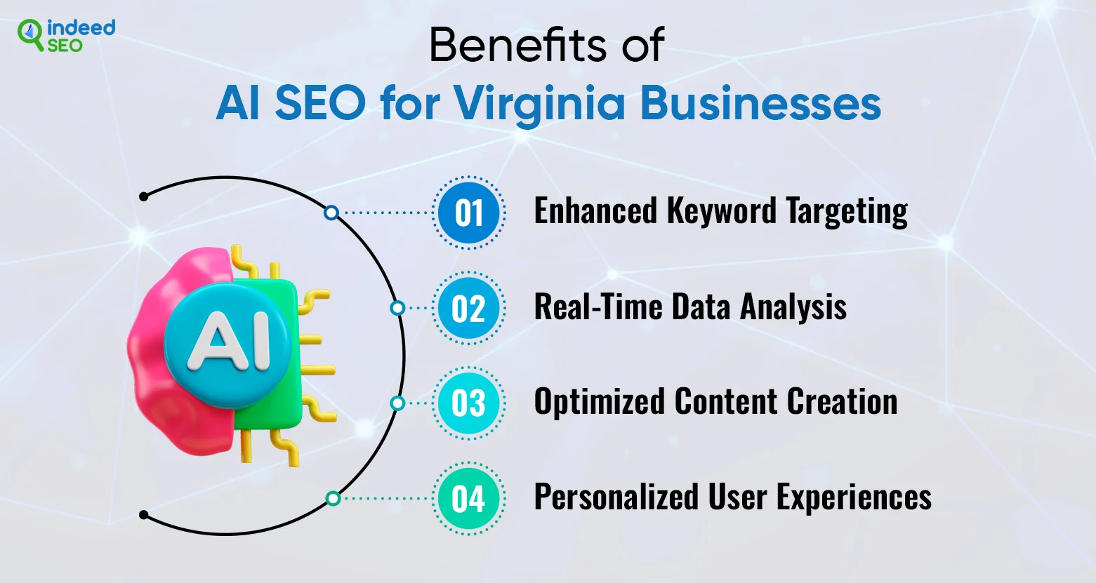 Benefits of AI SEO for Virginia Businesses