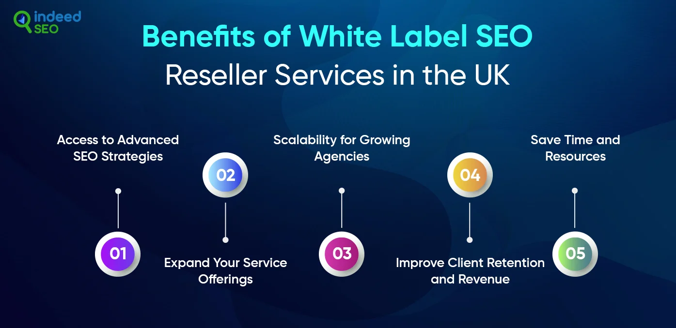 Benefits of White Label SEO Reseller Services in the UK