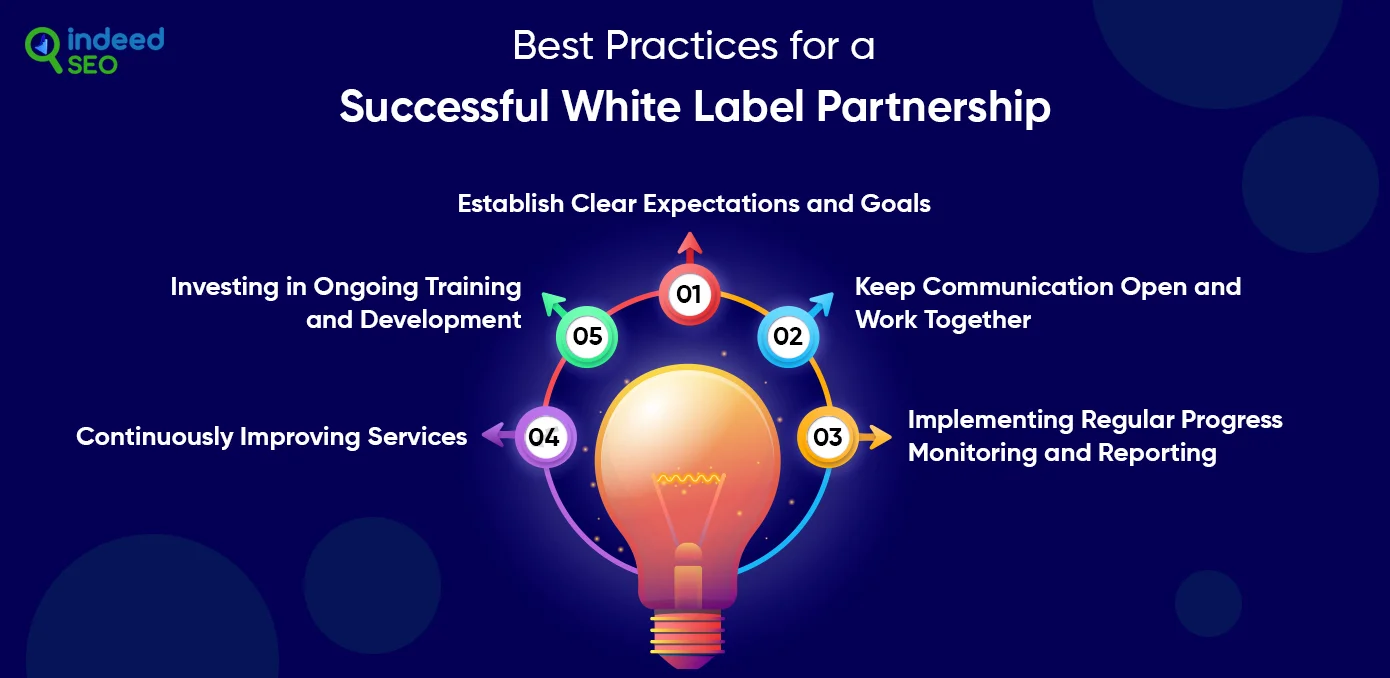 Best Practices for a Successful White Label Partnership